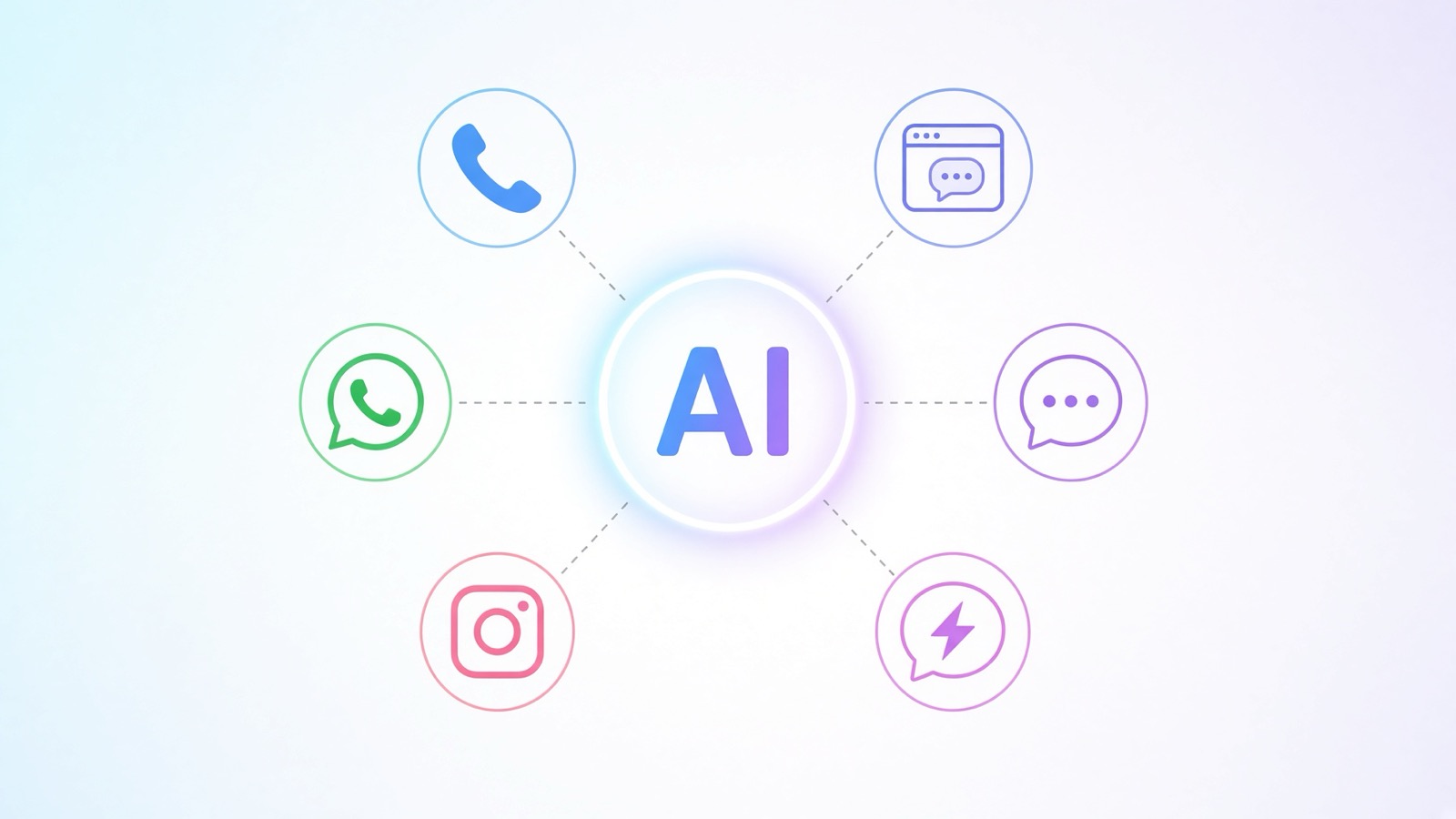 AgentForge AI connected to phone, web, SMS, WhatsApp, Messenger, and Instagram